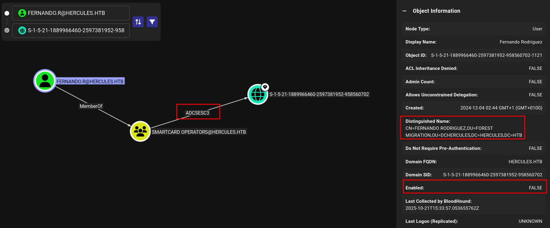 ADCS ESC3 Path