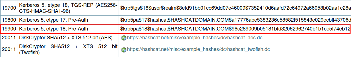 Hashcat kerberos example